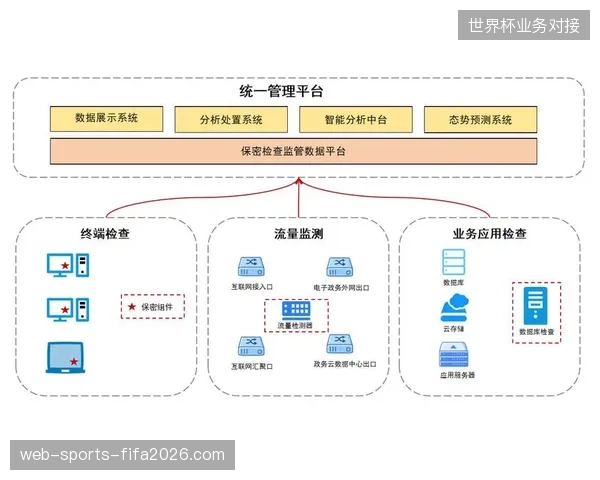 全球场馆转播网络将通过统一溯源标签构建起严密的赛事信号防线